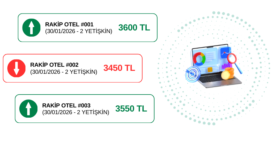 Hotel AI Rakip Analizi