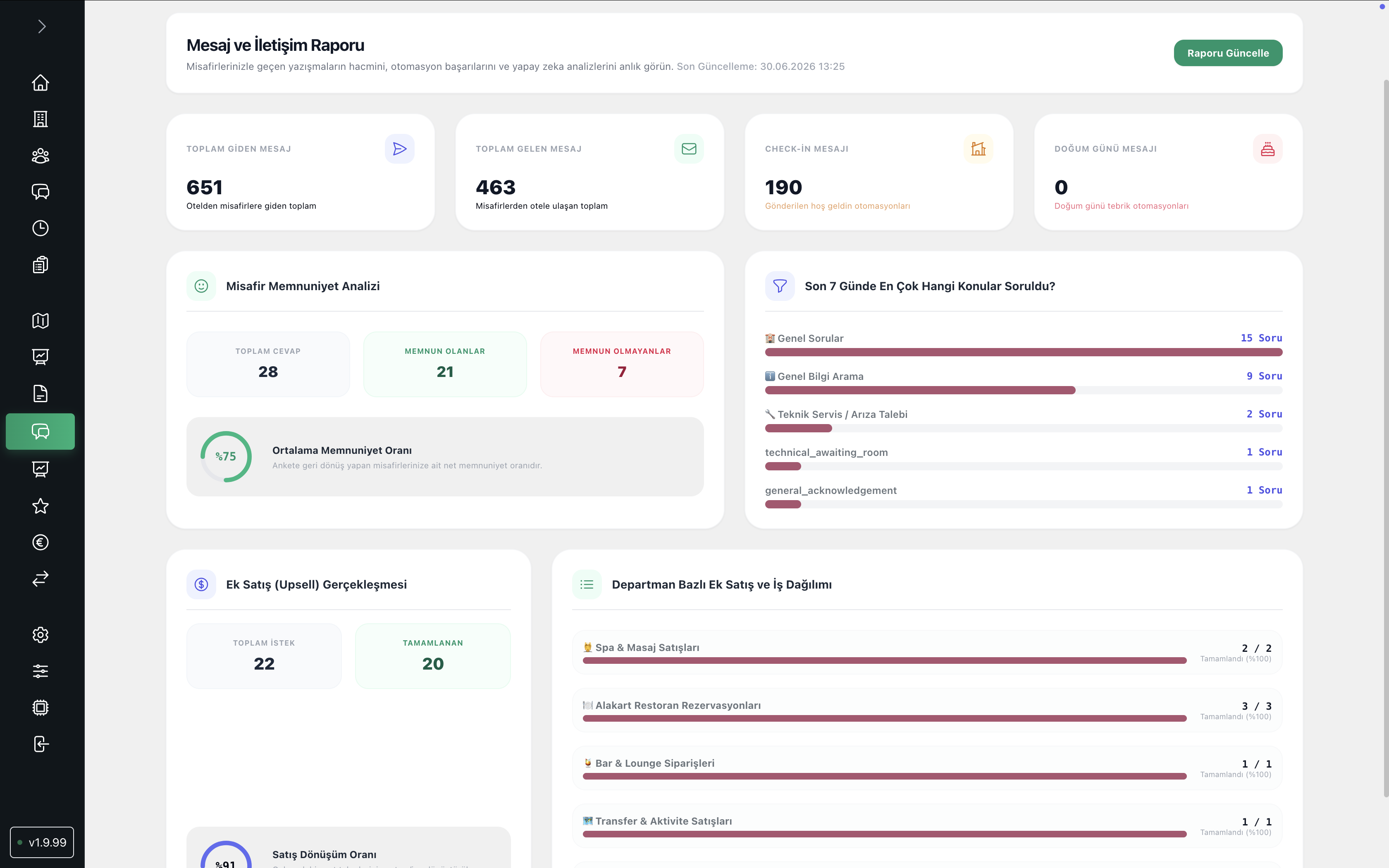 Mesaj Raporları Web Dashboard