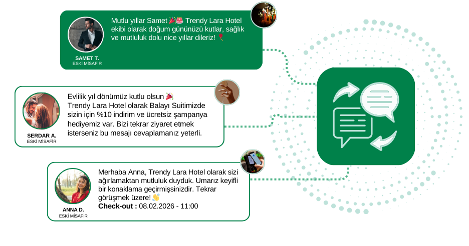 Hotel AI Planned Messages
