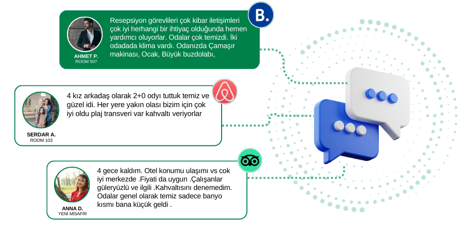 Hotel AI İtibar Yönetimi