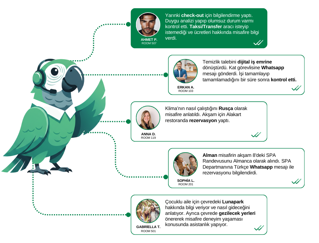AI Rezervasyon Asistanı - Otel Rezervasyon Modülü