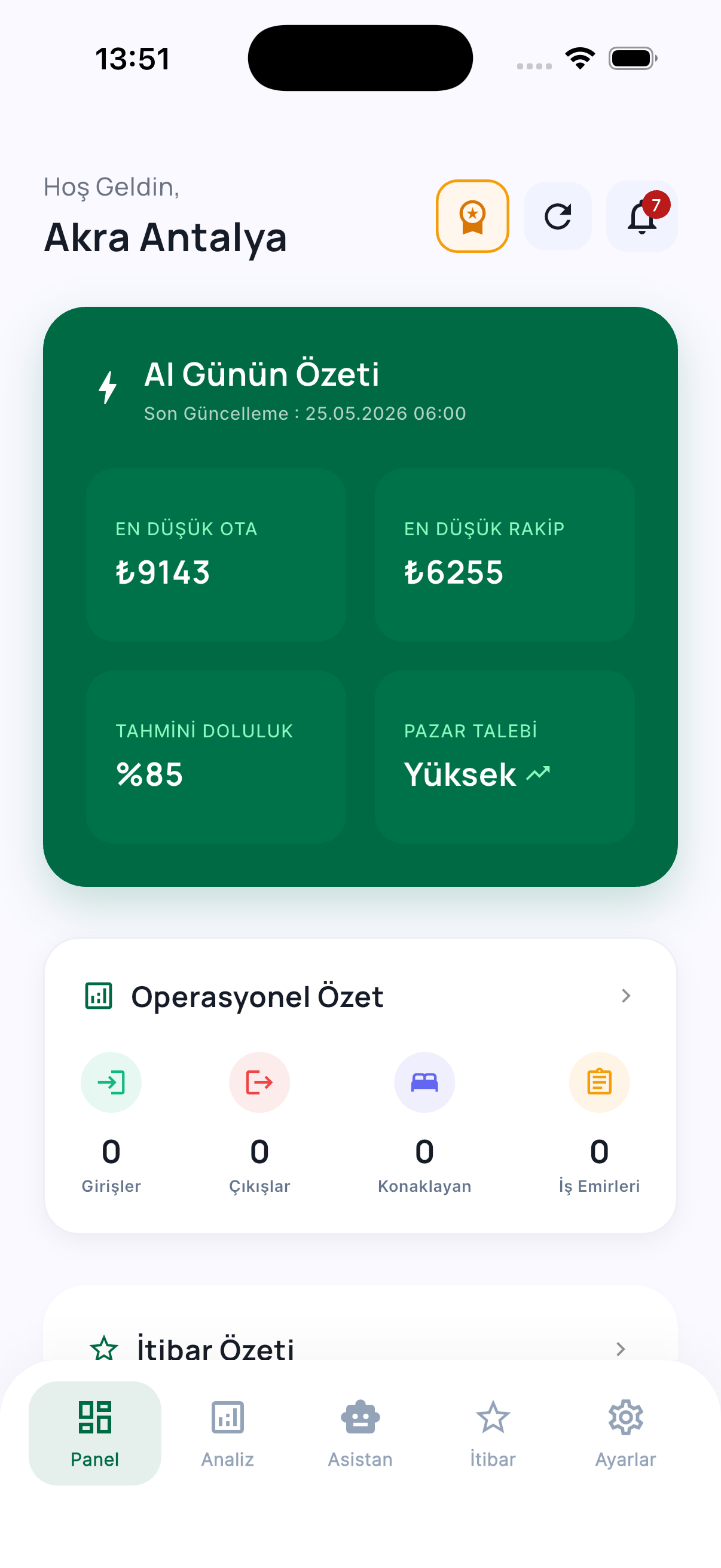 HotelAI Mobile Dashboard