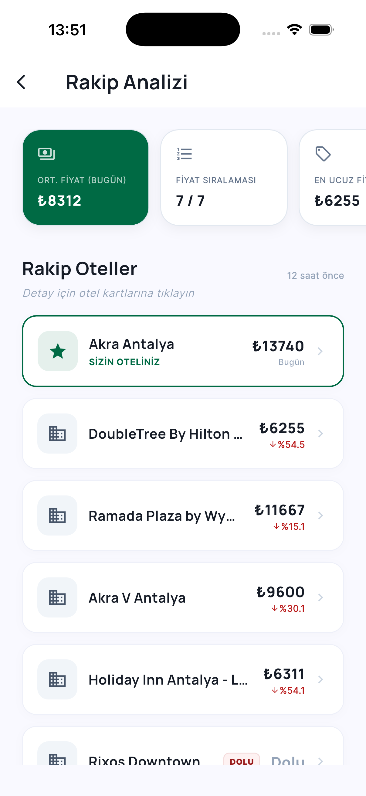 Rakip Analizi