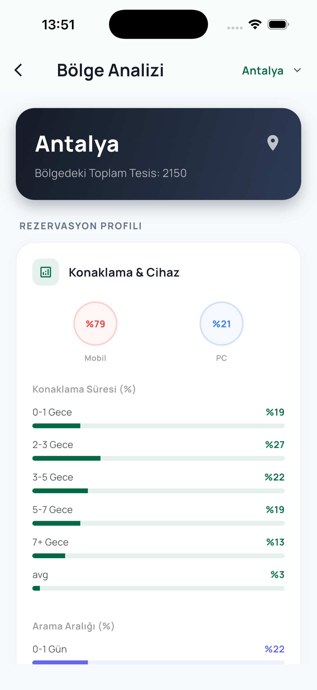 Hotel AI Regional Analysis Mobile App Screen
