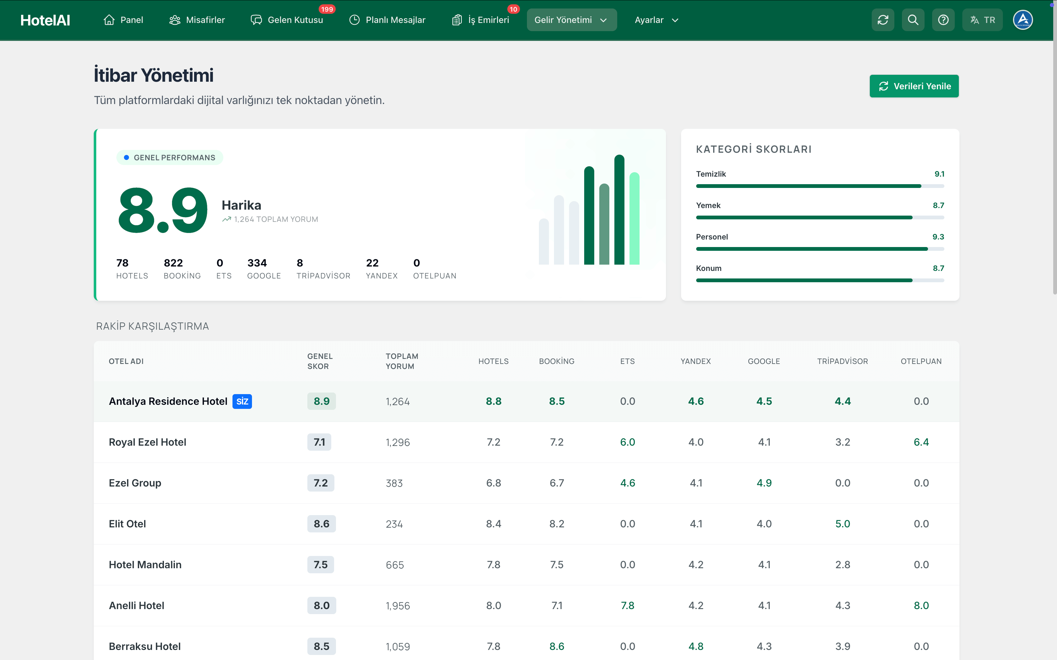 İtibar Yönetimi Web Dashboard