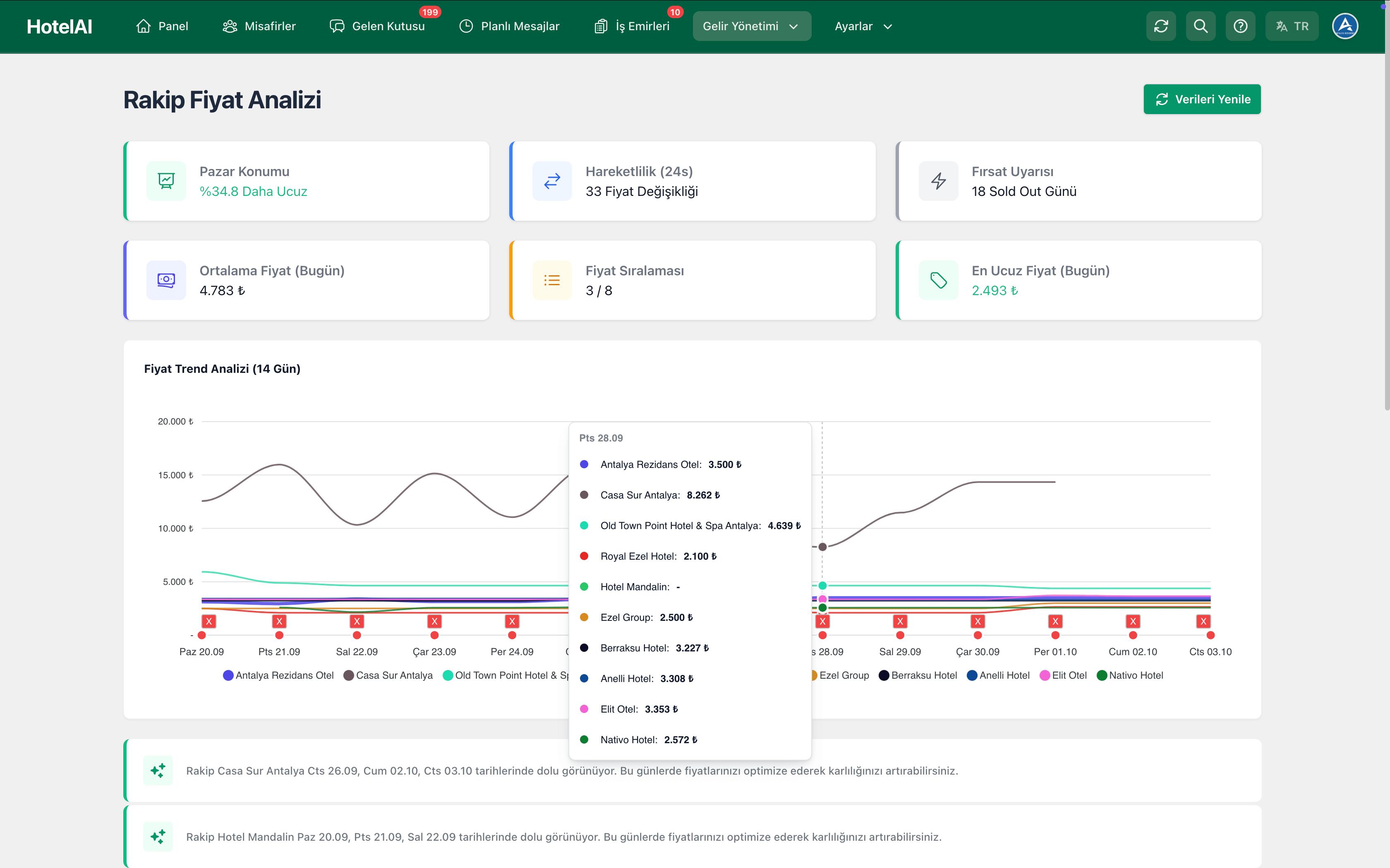 Rakip Fiyat Analizi Web Dashboard