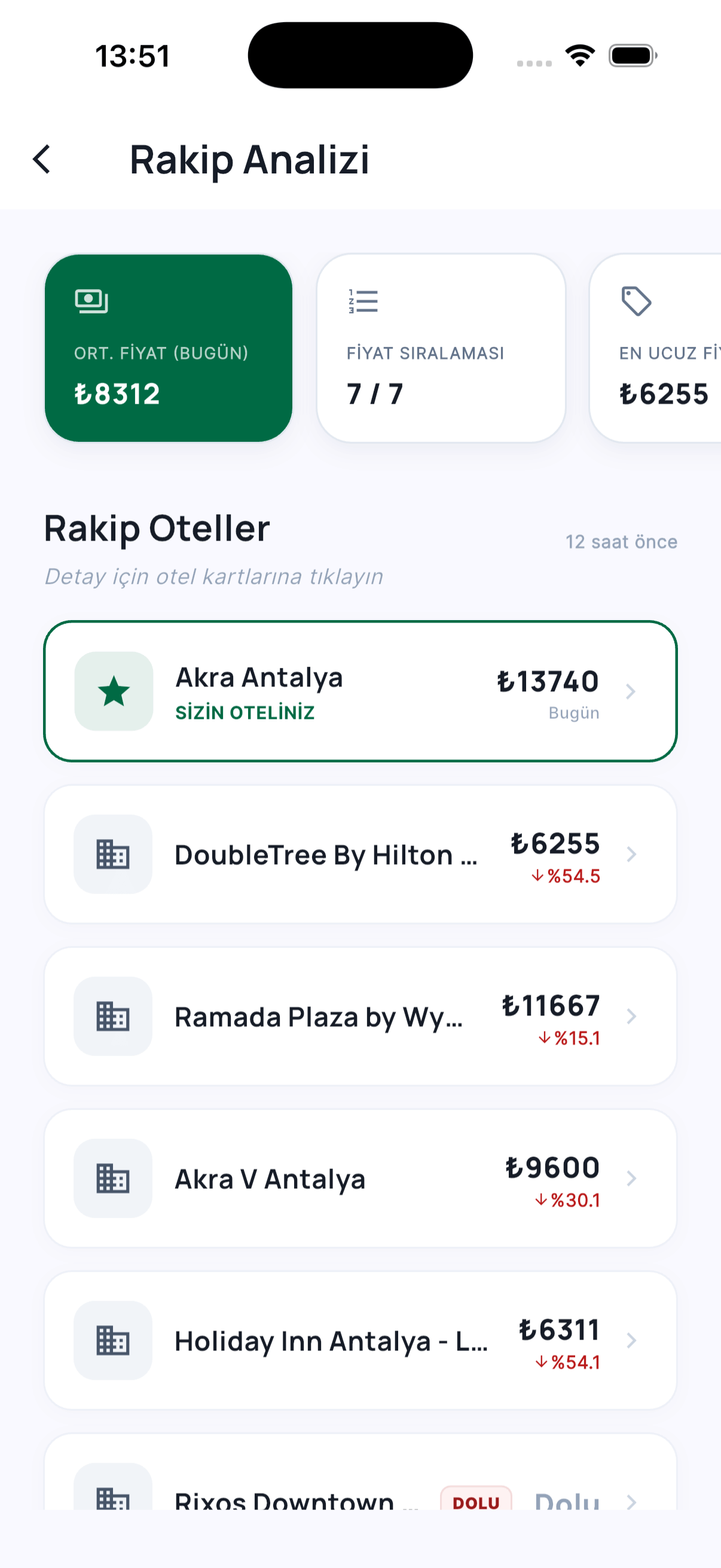 Hotel AI Competitor Analysis Mobile App Screen