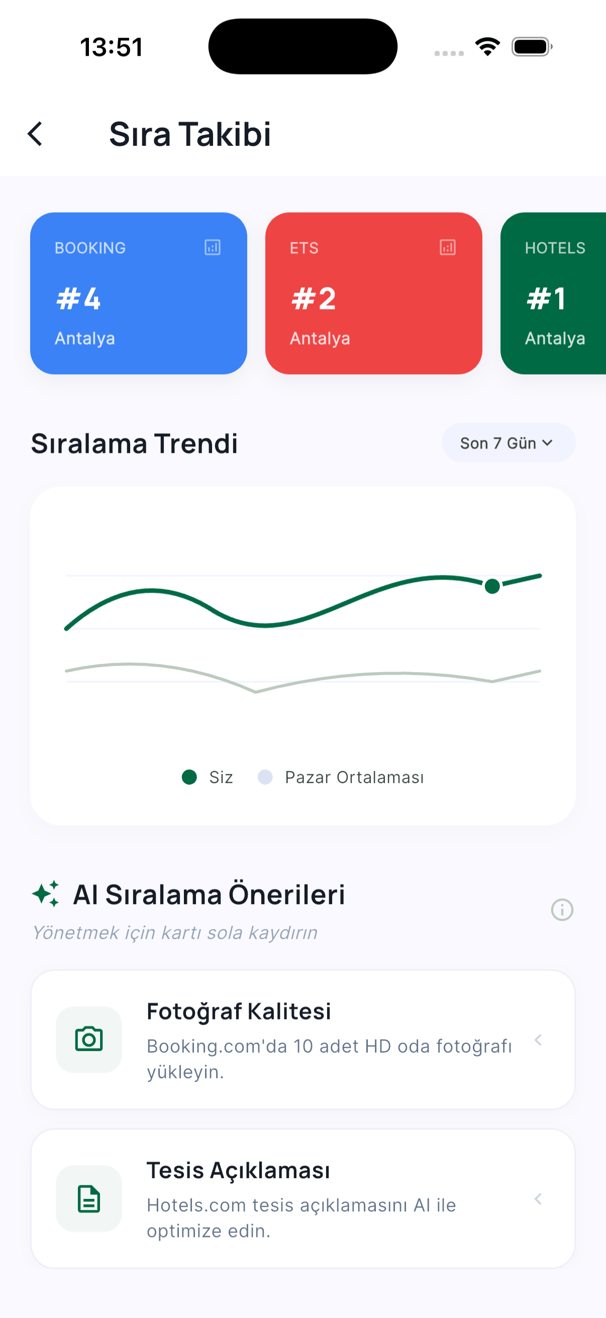 Hotel AI Ranker Mobile App Screen