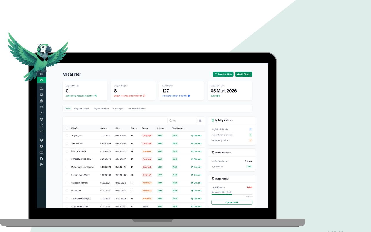 Efficiency in Hotel Operations: HotelAI's New Guest Panel