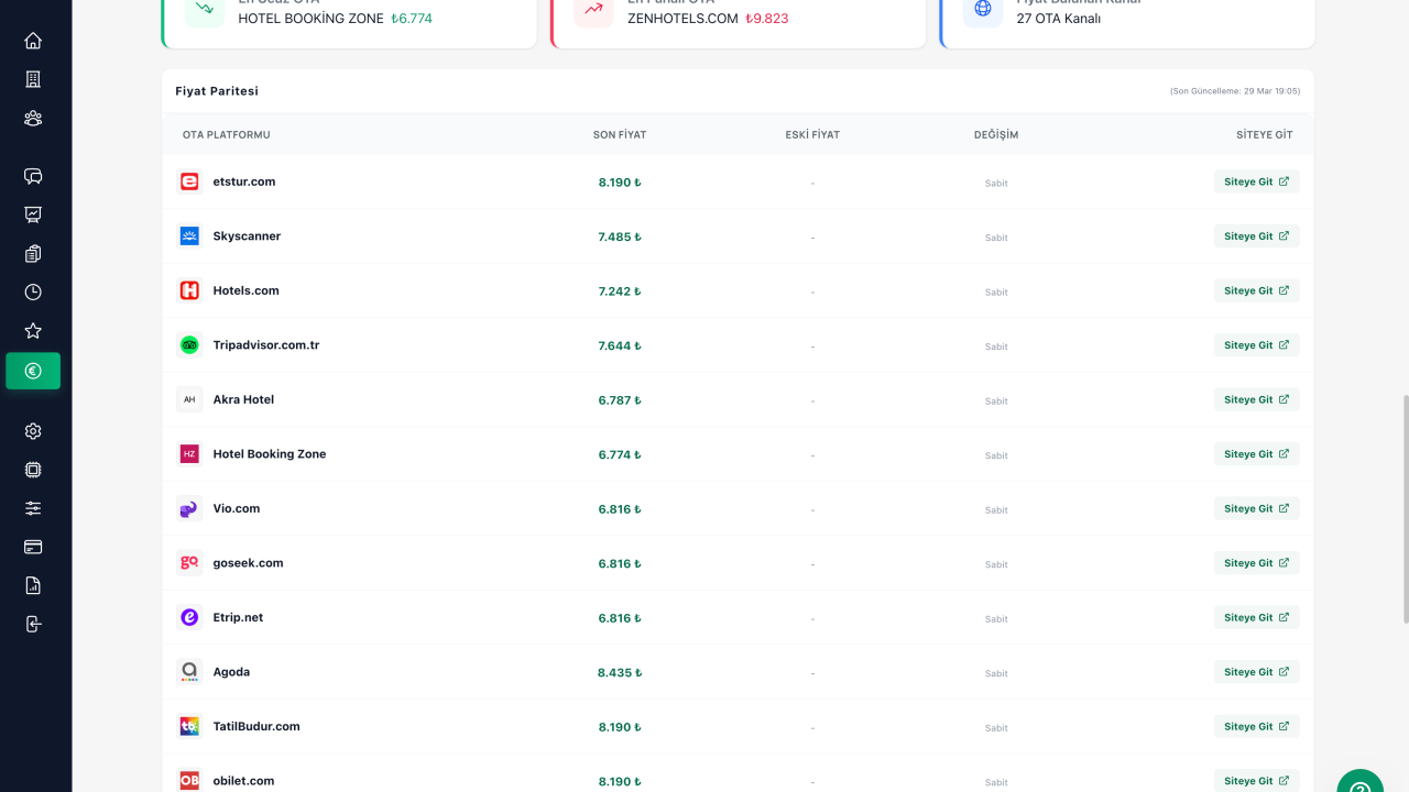 Kâr Marjınızı Koruyun: Marka Değeri ve Fiyat Paritesi Rehberi!